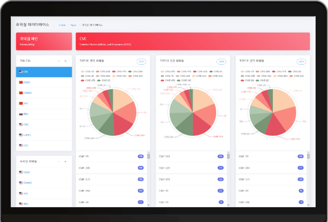 Quantum workspace visualization